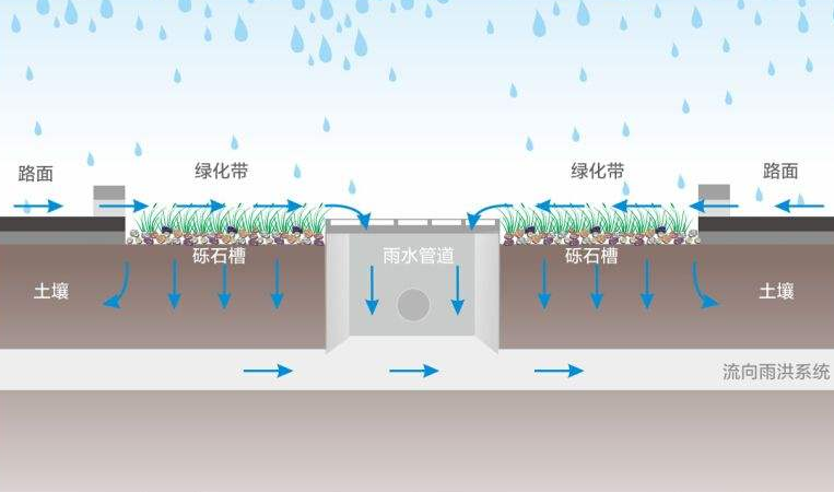 不知道大家喜不喜歡下雨的時(shí)候，當(dāng)它細(xì)雨朦朧的時(shí)候走在路上是不是非常有感覺(jué)呢?適當(dāng)?shù)挠晁畬?duì)于靠天吃飯的農(nóng)民人來(lái)說(shuō)是很喜悅的，它預(yù)示著豐收。